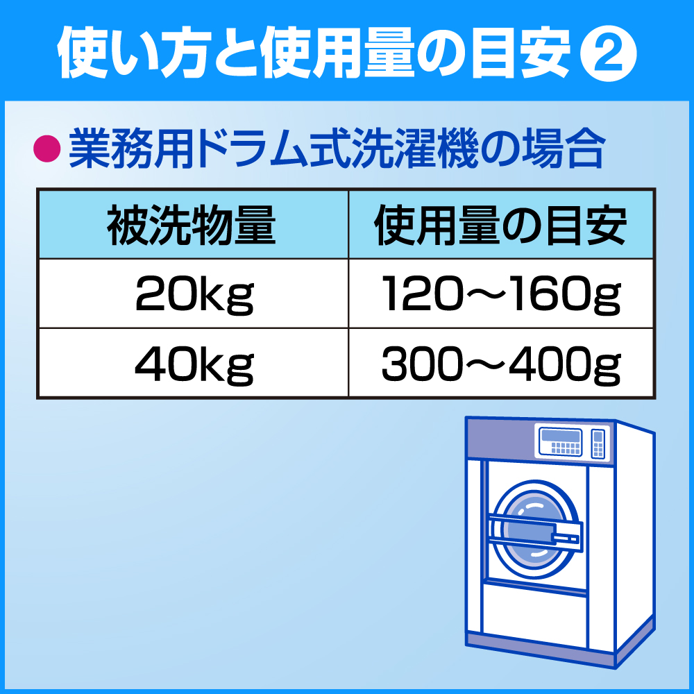 業務用ドラム式洗濯機の場合　被洗物量20kgに対して使用量の目安120～160g　40kgに対して300～400g