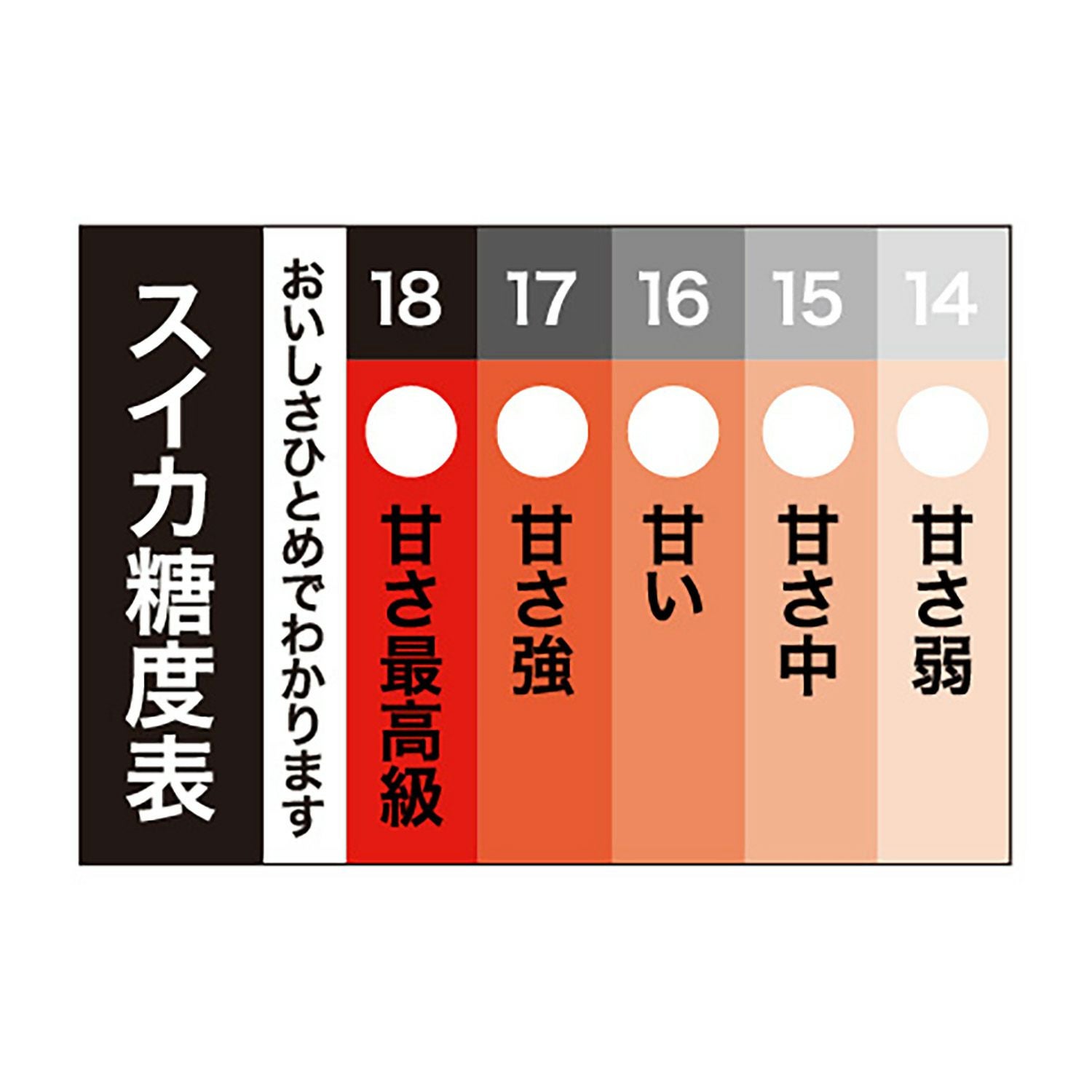 食品表示ラベル シール スイカ糖度表 5冊×500枚入 | 食品包材｜食材の